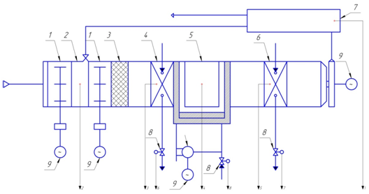 Функціональна схема системи вентиляції та кондиціонування