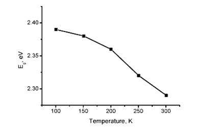 Залежність краю оптичного поглинання від температури для  монокристалу Tl3PbI5